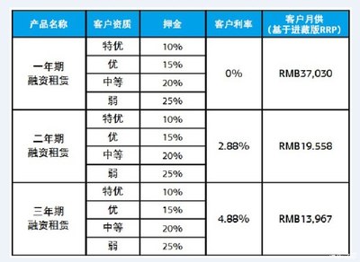 【没摇到号又想买MINI 带牌融资租赁来了_深圳宝创MINI新车信息】-汽车之家