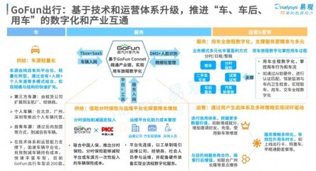 《共享汽车年度分析》发布 疫情加速行业变革?