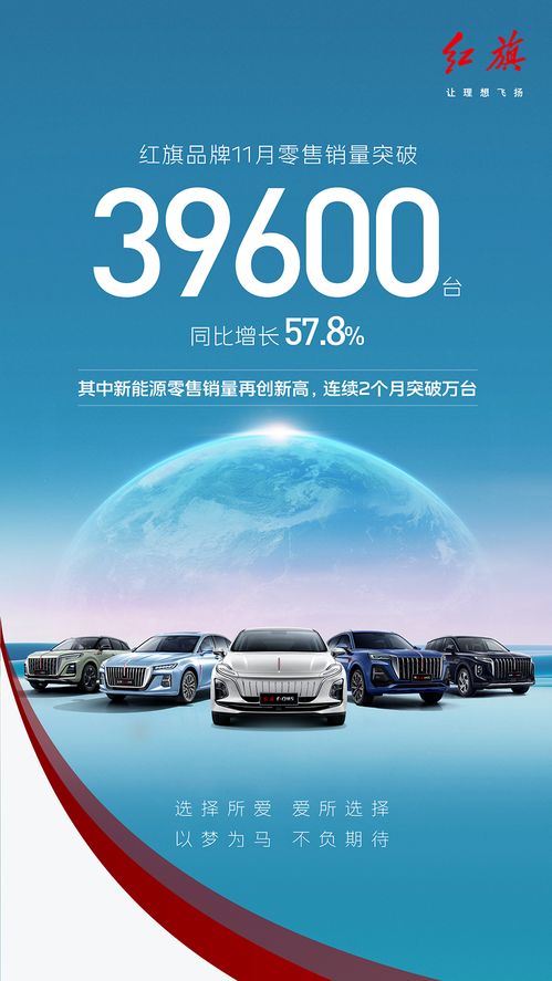 红旗汽车11月零售销量突破39600台,新能源车连续两个月破万